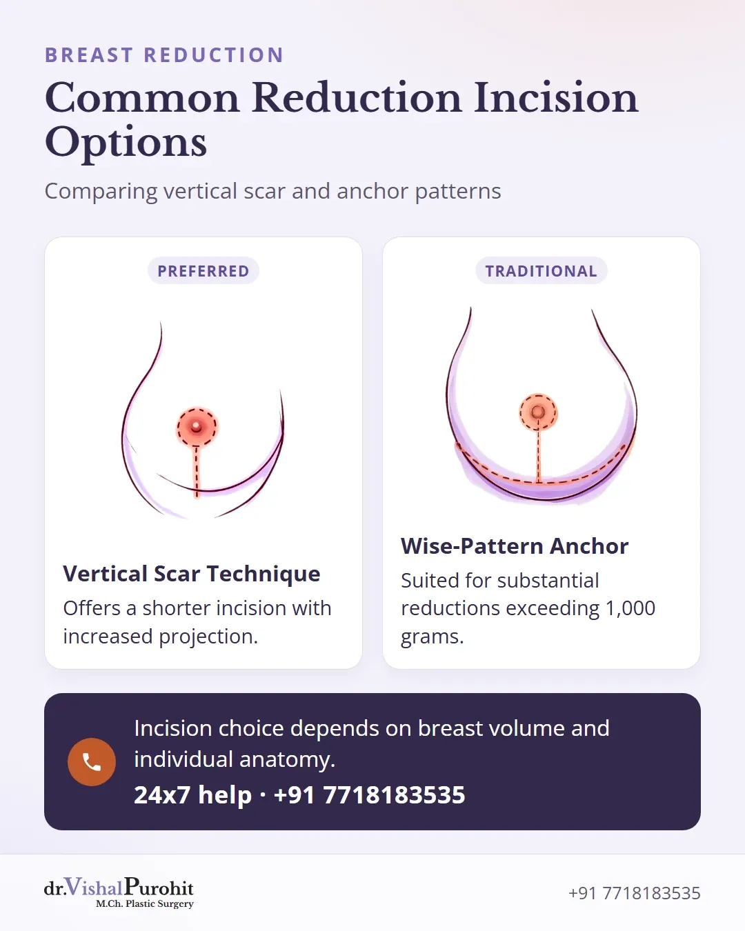 Comparison between vertical scar and Wise-pattern anchor breast reduction incisions.