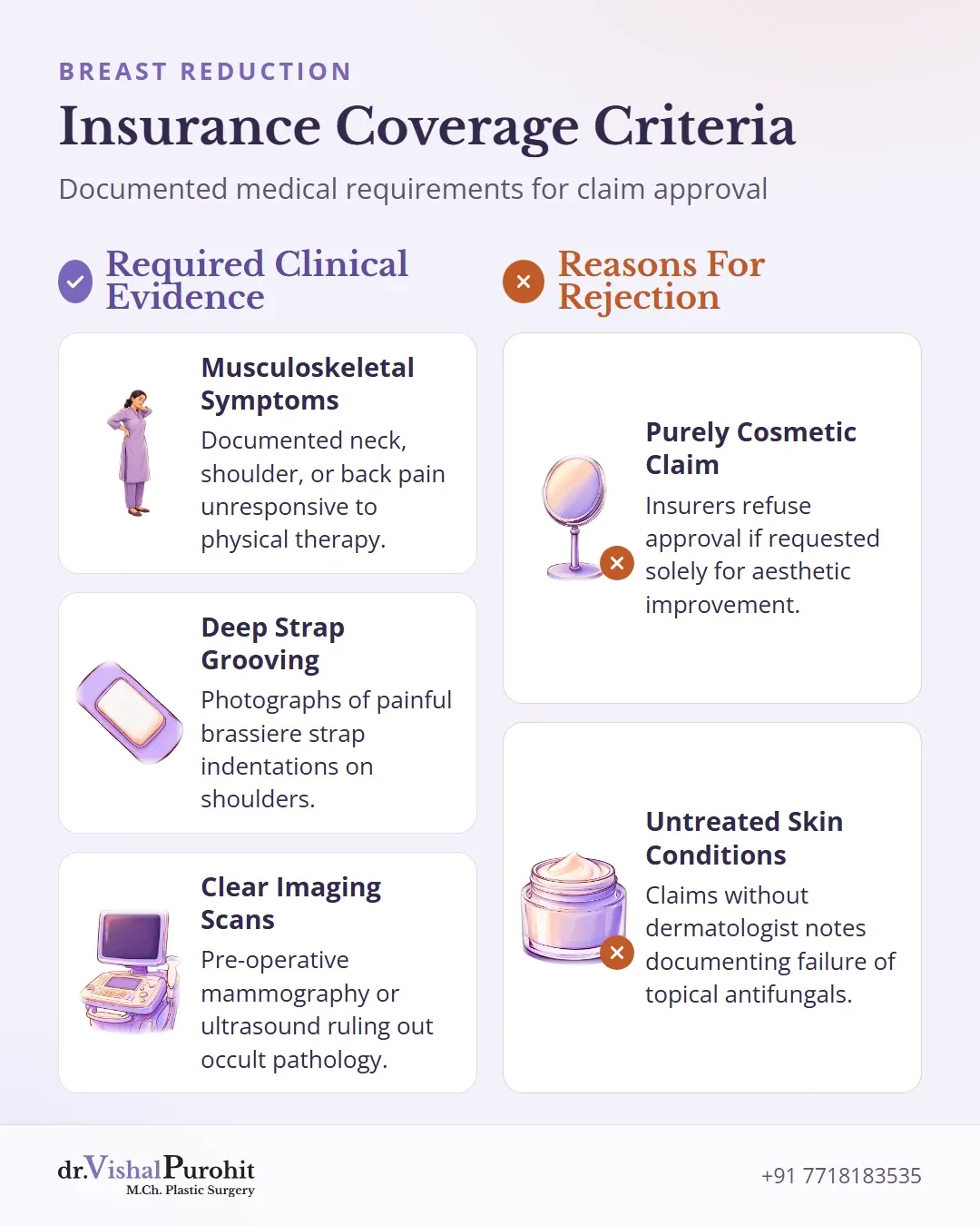 Checklist of insurance approval criteria and rejection reasons for breast reduction.