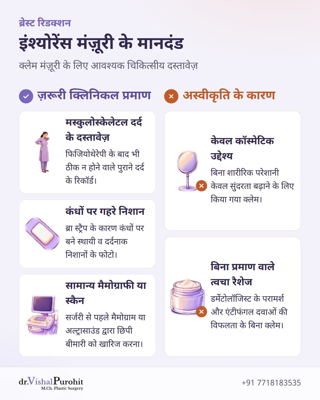 ब्रेस्ट रिडक्शन इंश्योरेंस मंज़ूरी के ज़रूरी मानदंडों और अस्वीकृति कारणों की चेकलिस्ट।