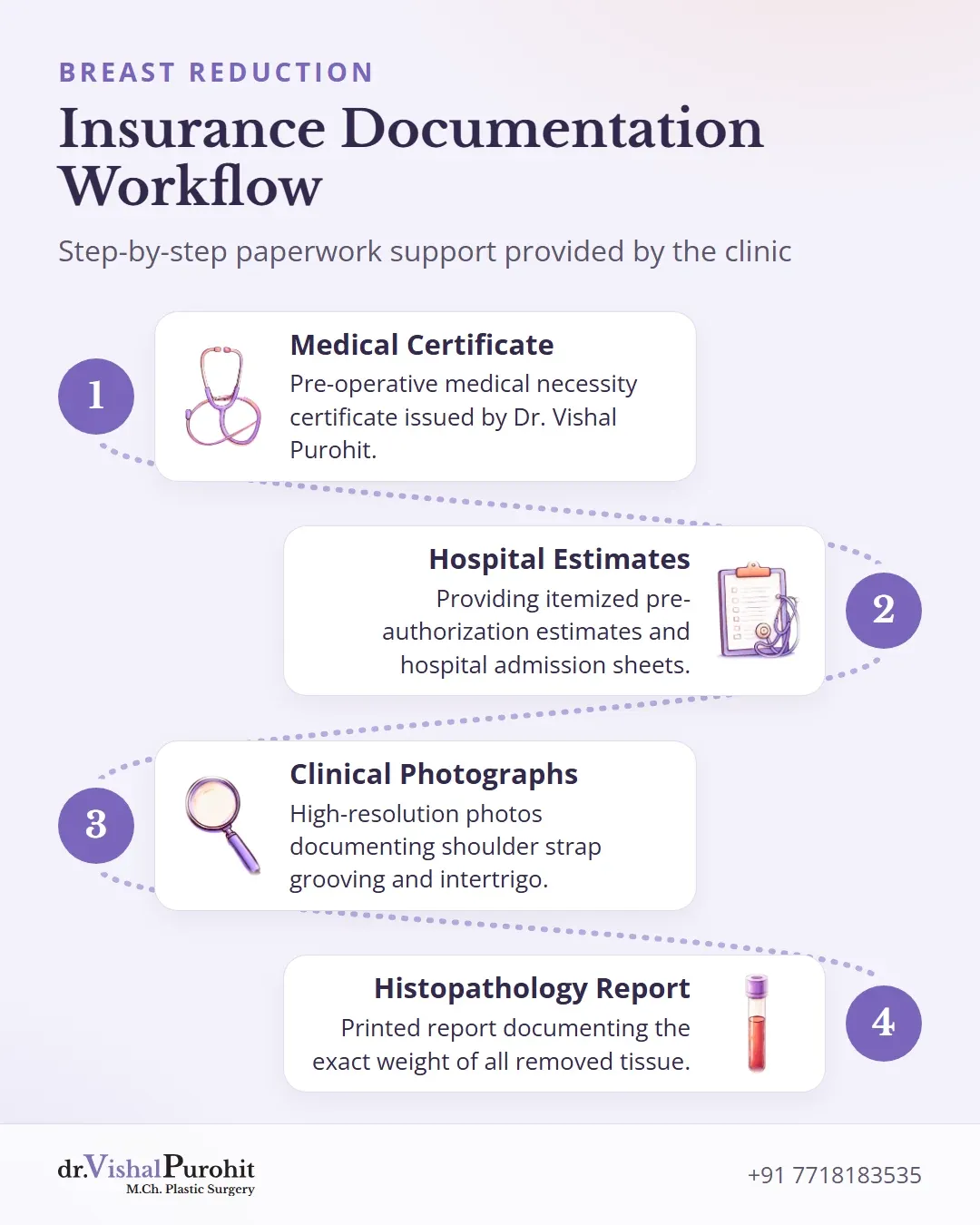 Workflow of insurance documentation and paperwork support in Jaipur.