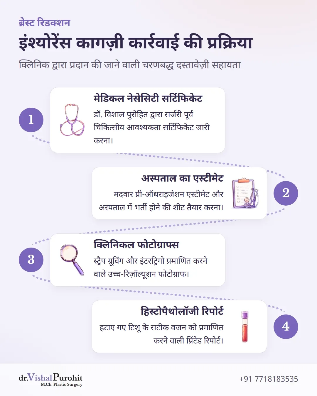 डॉ. विशाल पुरोहित की प्रैक्टिस में इंश्योरेंस क्लेम दस्तावेज़ तैयार करने की प्रक्रिया।