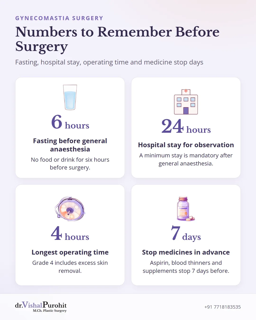 Four numbers: 6 hours fasting, 24 hours stay, 4 hours operation, 7 days.