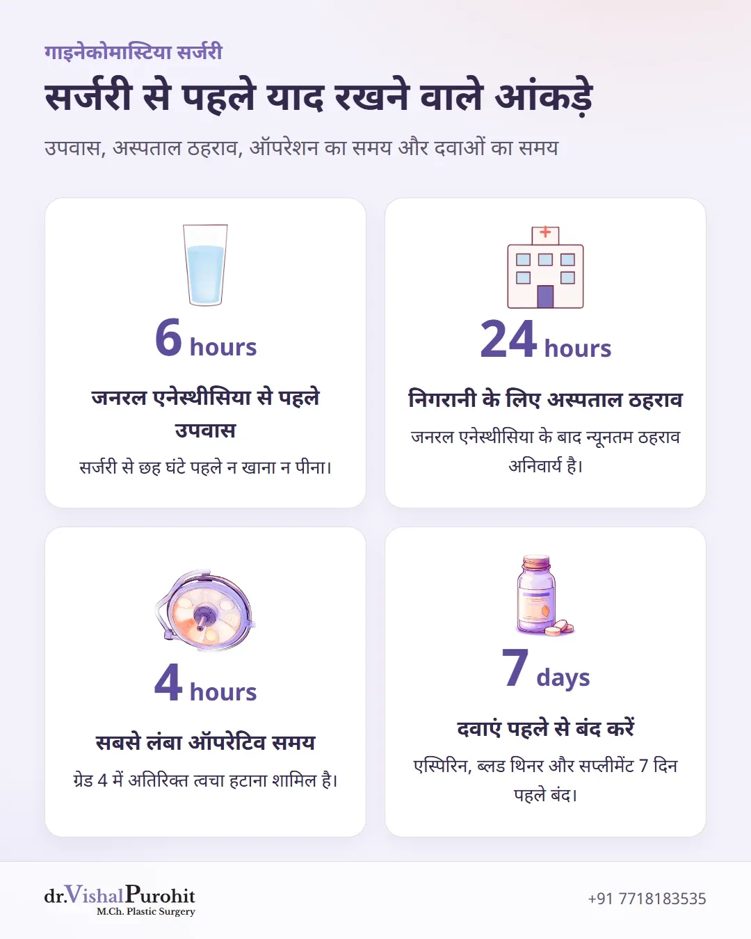 चार आंकड़े: 6 घंटे उपवास, 24 घंटे ठहराव, 4 घंटे ऑपरेशन, 7 दिन।