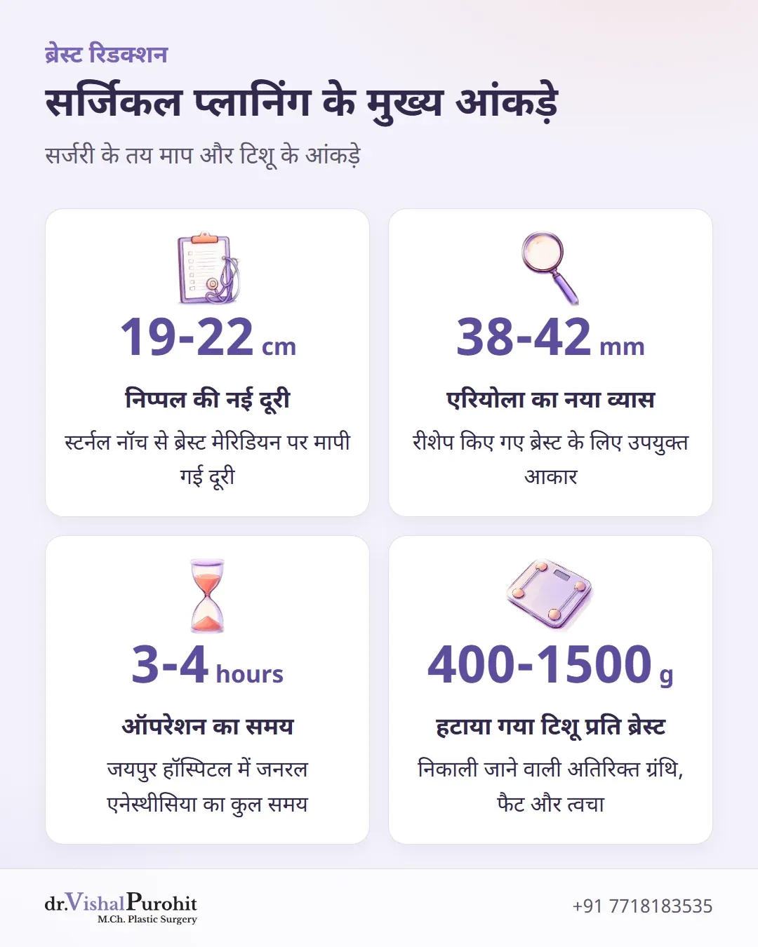ब्रेस्ट रिडक्शन सर्जरी के प्रमुख आंकड़े: निप्पल की दूरी, एरियोला का व्यास, ऑपरेशन का समय और निकाला गया वजन।