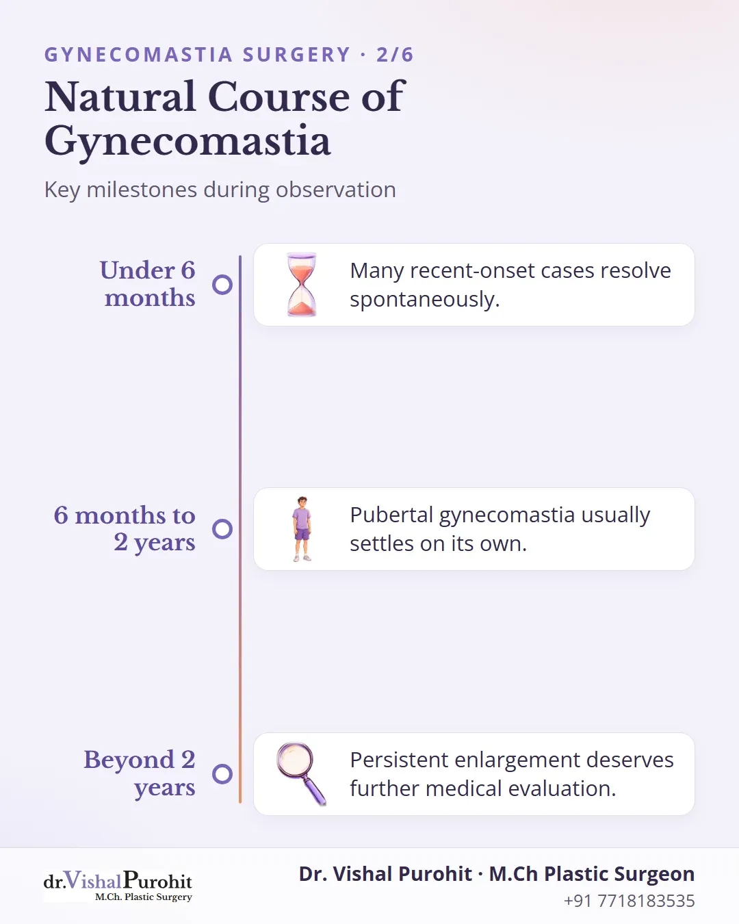 Timeline of gynecomastia resolution and evaluation milestones.