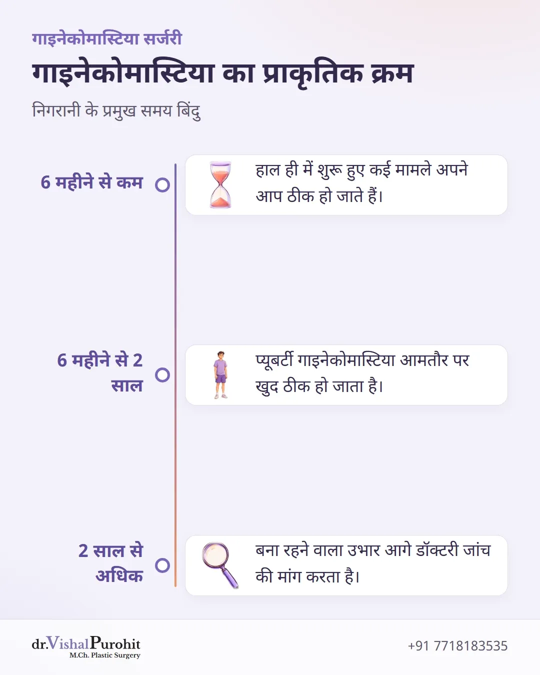 गाइनेकोमास्टिया के ठीक होने और मूल्यांकन की समय सीमा।