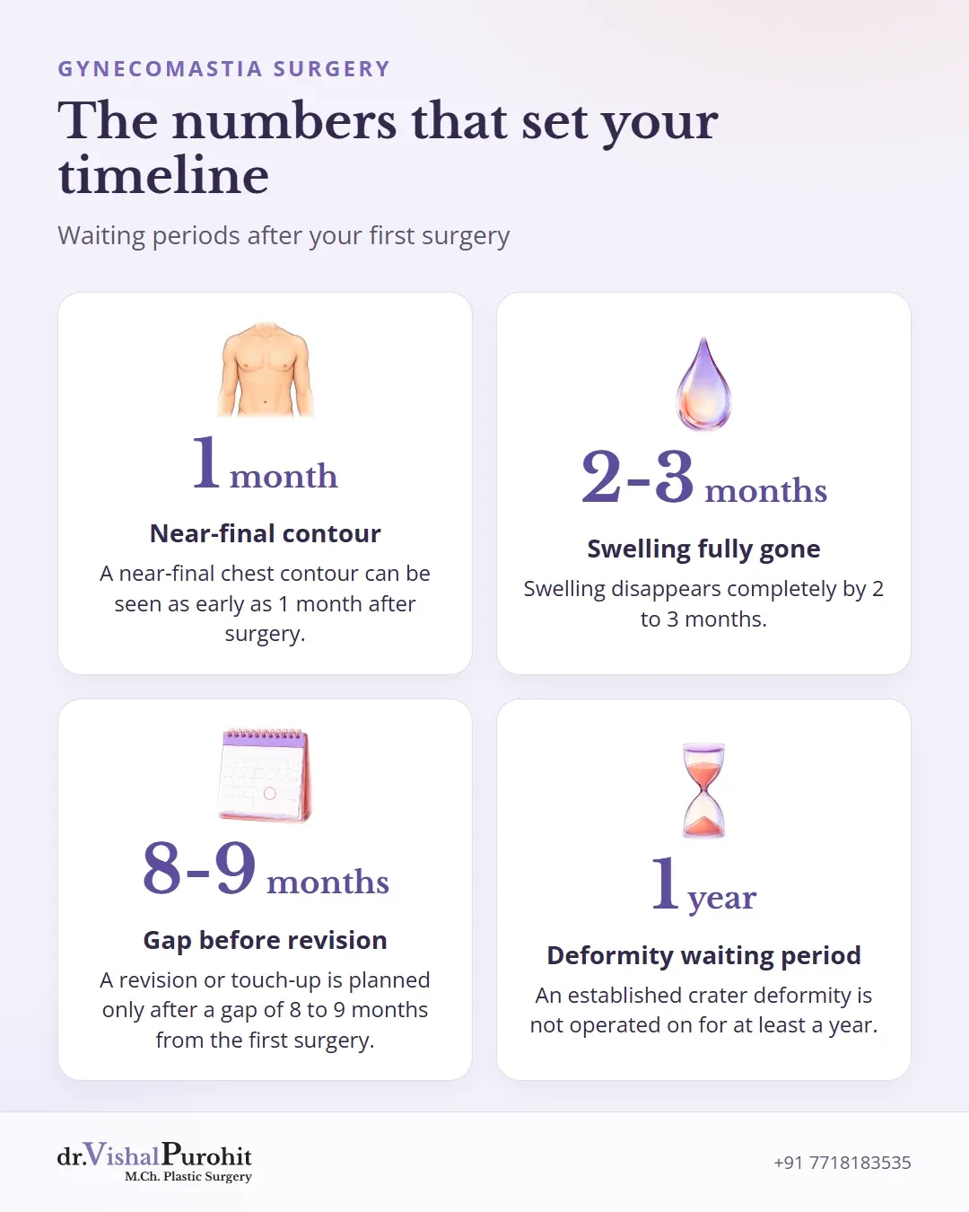 Four waiting numbers: 1 month, 2 to 3 months, 8 to 9 months and 1 year.