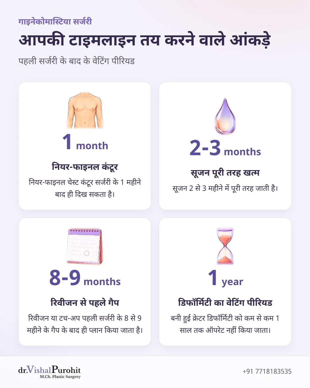 चार वेटिंग आंकड़े: 1 महीना, 2 से 3 महीने, 8 से 9 महीने और 1 साल।