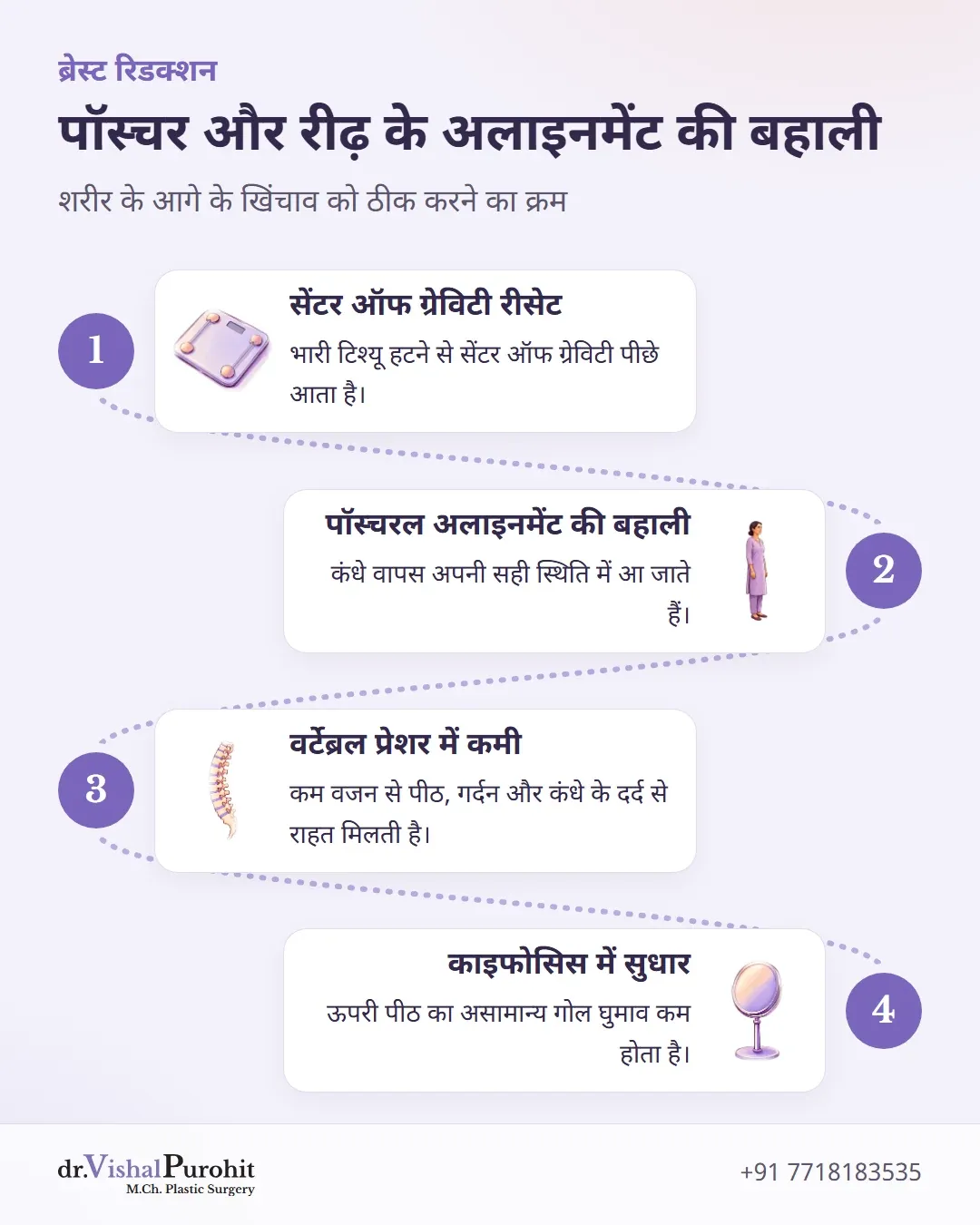 पॉस्चर में सुधार और काइफोसिस ठीक होने की चरणबद्ध प्रक्रिया।