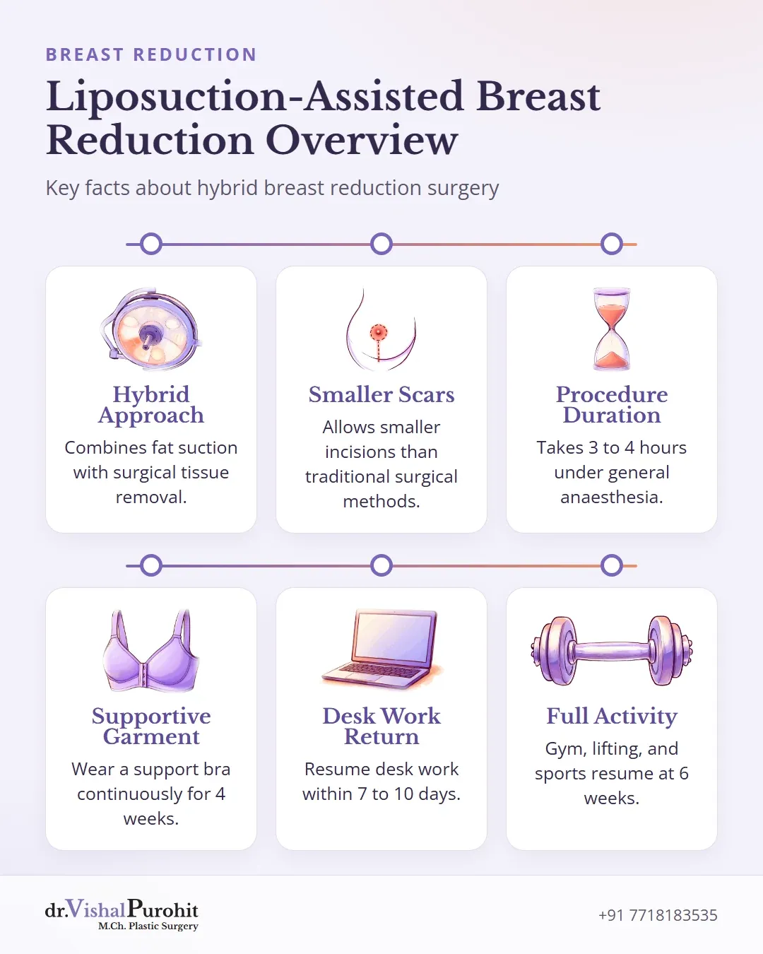 Key takeaways of liposuction-assisted breast reduction procedure and recovery.