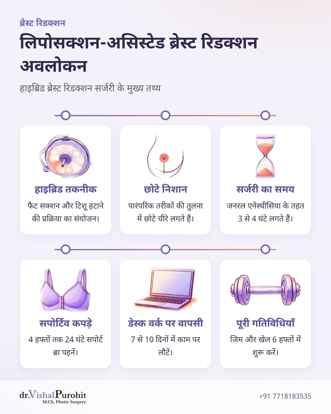 लिपोसक्शन-असिस्टेड ब्रेस्ट रिडक्शन प्रक्रिया और रिकवरी के मुख्य बिंदु।