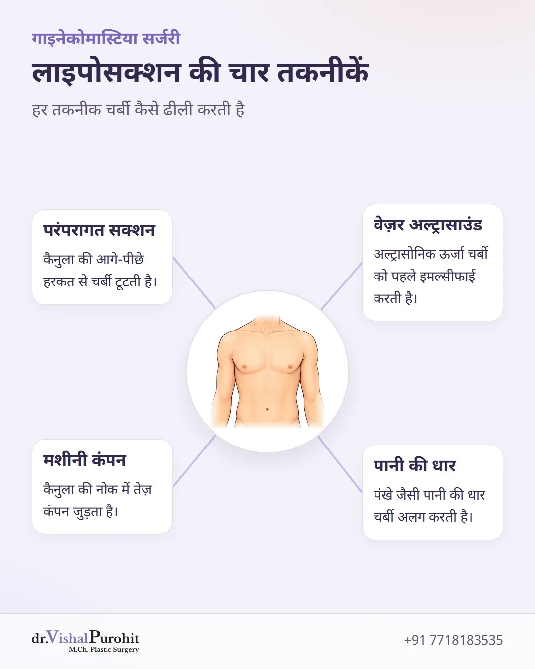 लाइपोसक्शन की चार विधियाँ और चर्बी ढीली करने का तरीक़ा।
