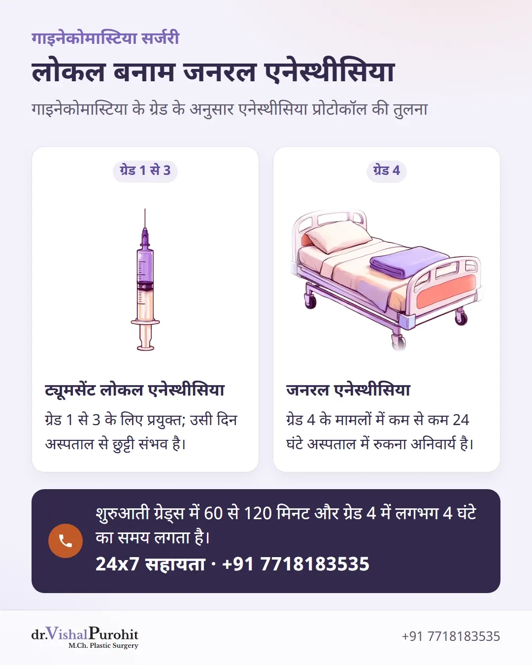 गाइनेकोमास्टिया सर्जरी के लिए लोकल और जनरल एनेस्थीसिया विकल्पों का तुलनात्मक कार्ड।
