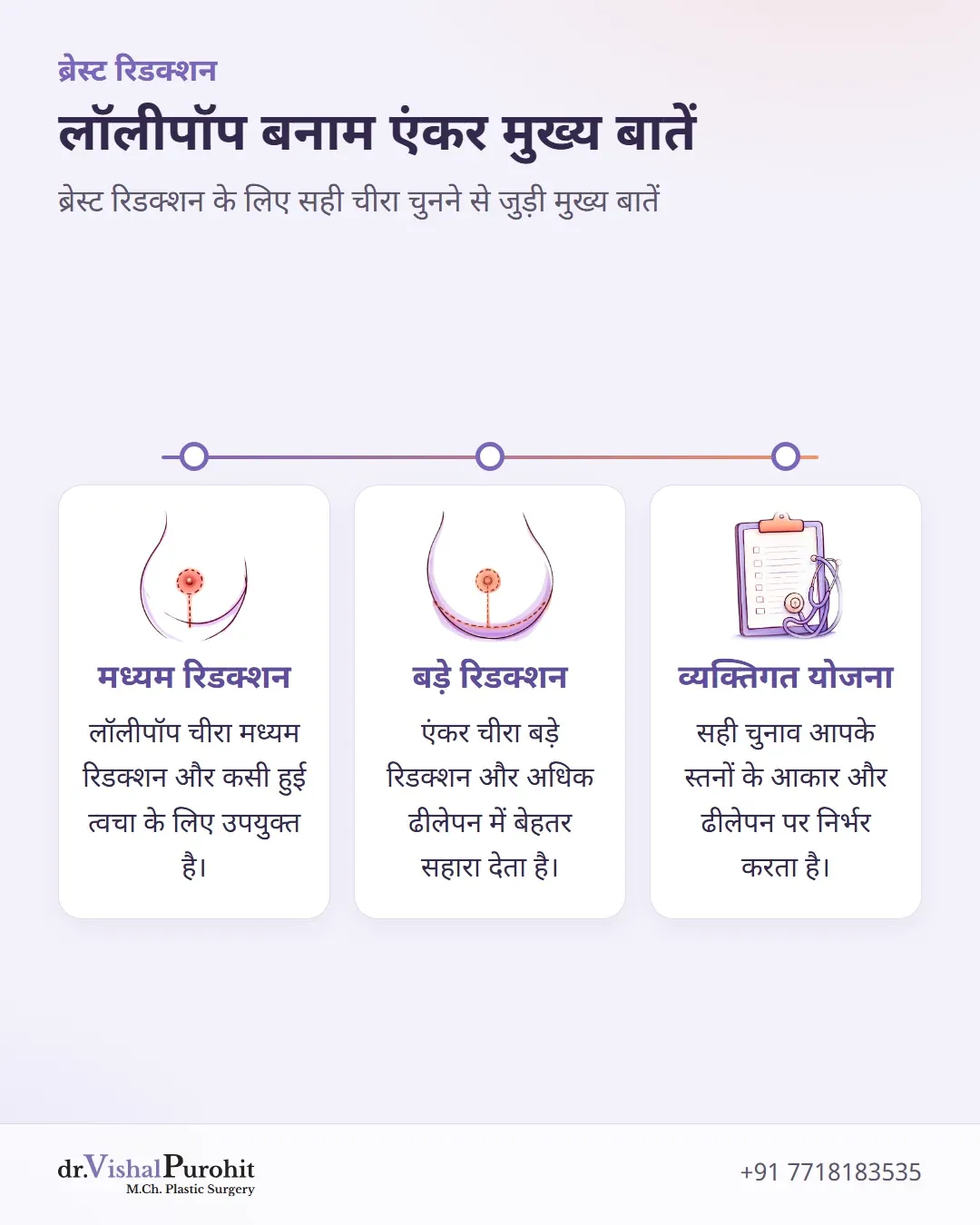 ब्रेस्ट रिडक्शन के लिए लॉलीपॉप और एंकर चीरा तकनीकों का सारांश।
