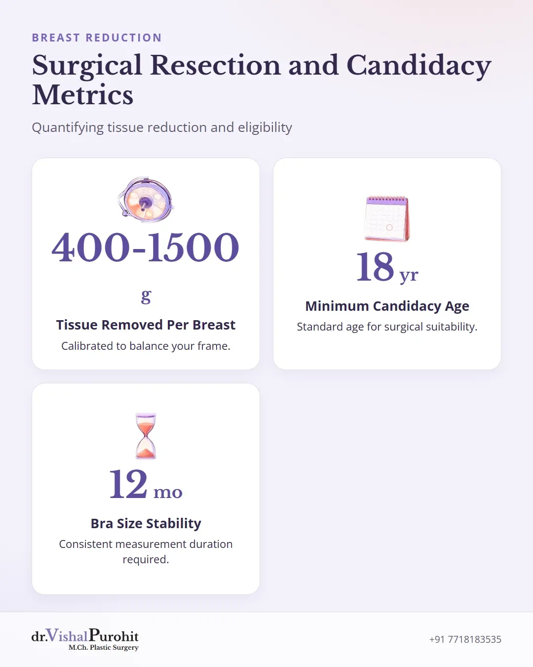 Statistical metrics of breast reduction showing tissue removal volume, minimum age, and bra size stability.