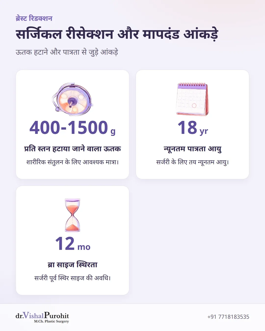 ब्रेस्ट रिडक्शन से जुड़े आंकड़े जैसे प्रति स्तन ऊतक का वजन, न्यूनतम उम्र और आकार स्थिरता।