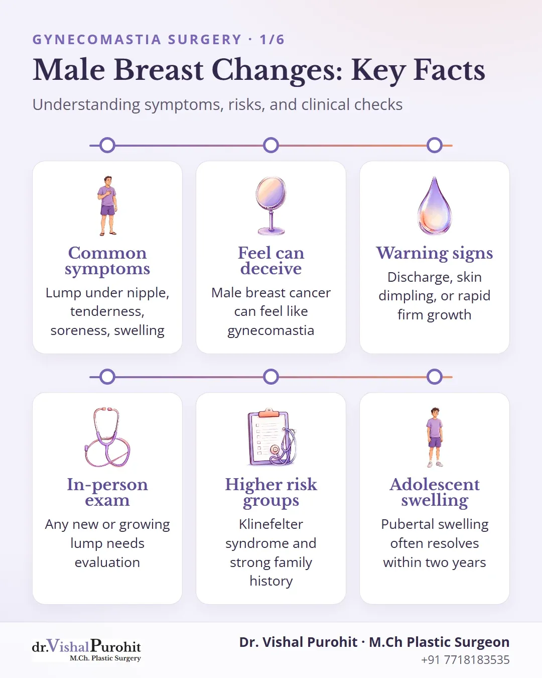 Summary infographic of key facts about male breast swelling, symptoms, cancer risks, and medical exams