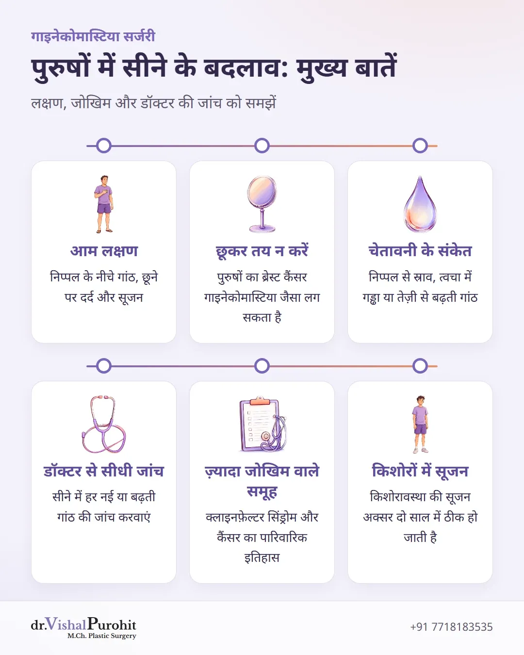 पुरुषों में सीने की सूजन, लक्षण, कैंसर जोखिम और डॉक्टर की जांच से जुड़ी मुख्य बातों का सारांश