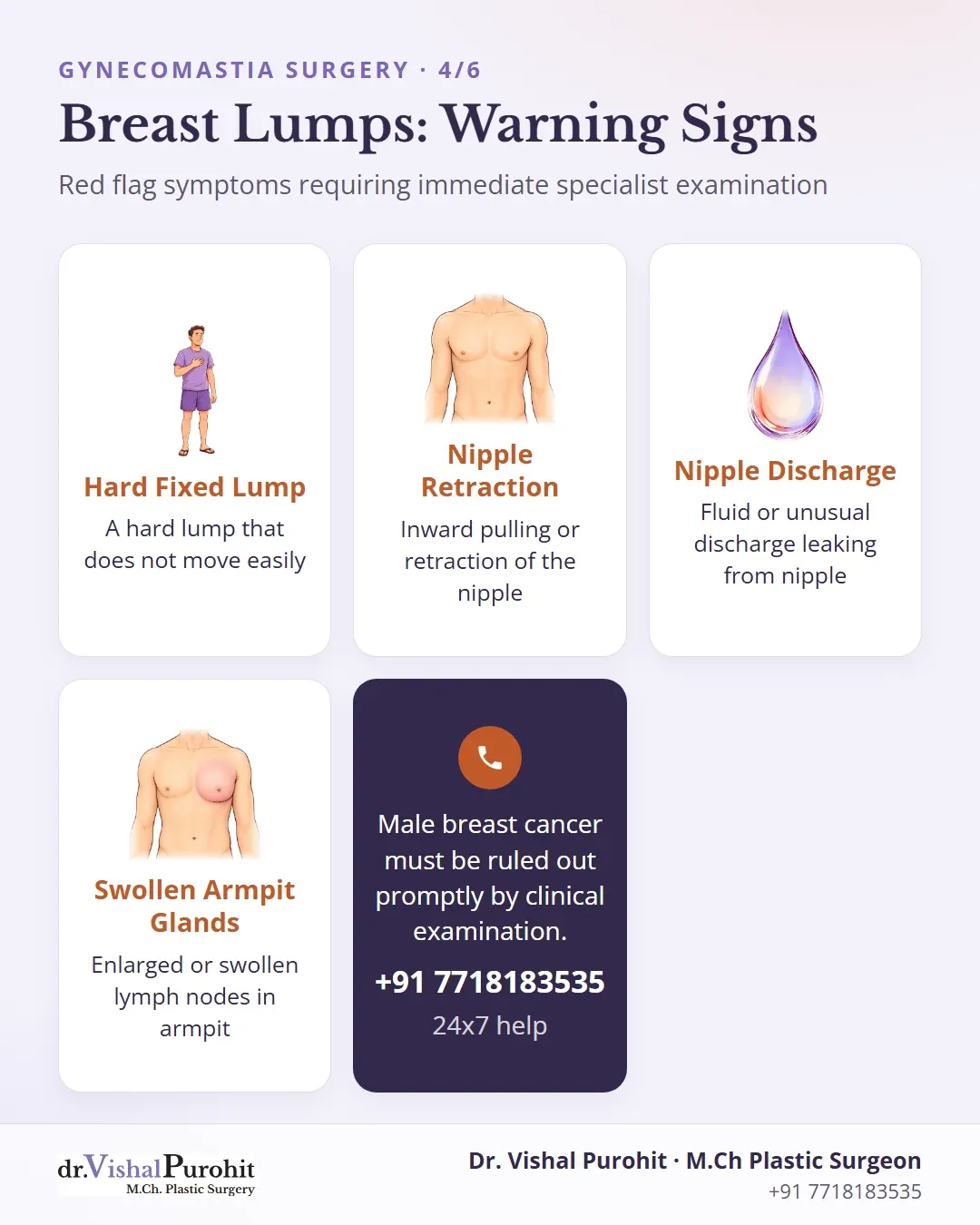Warning signs for male breast lumps requiring urgent medical check