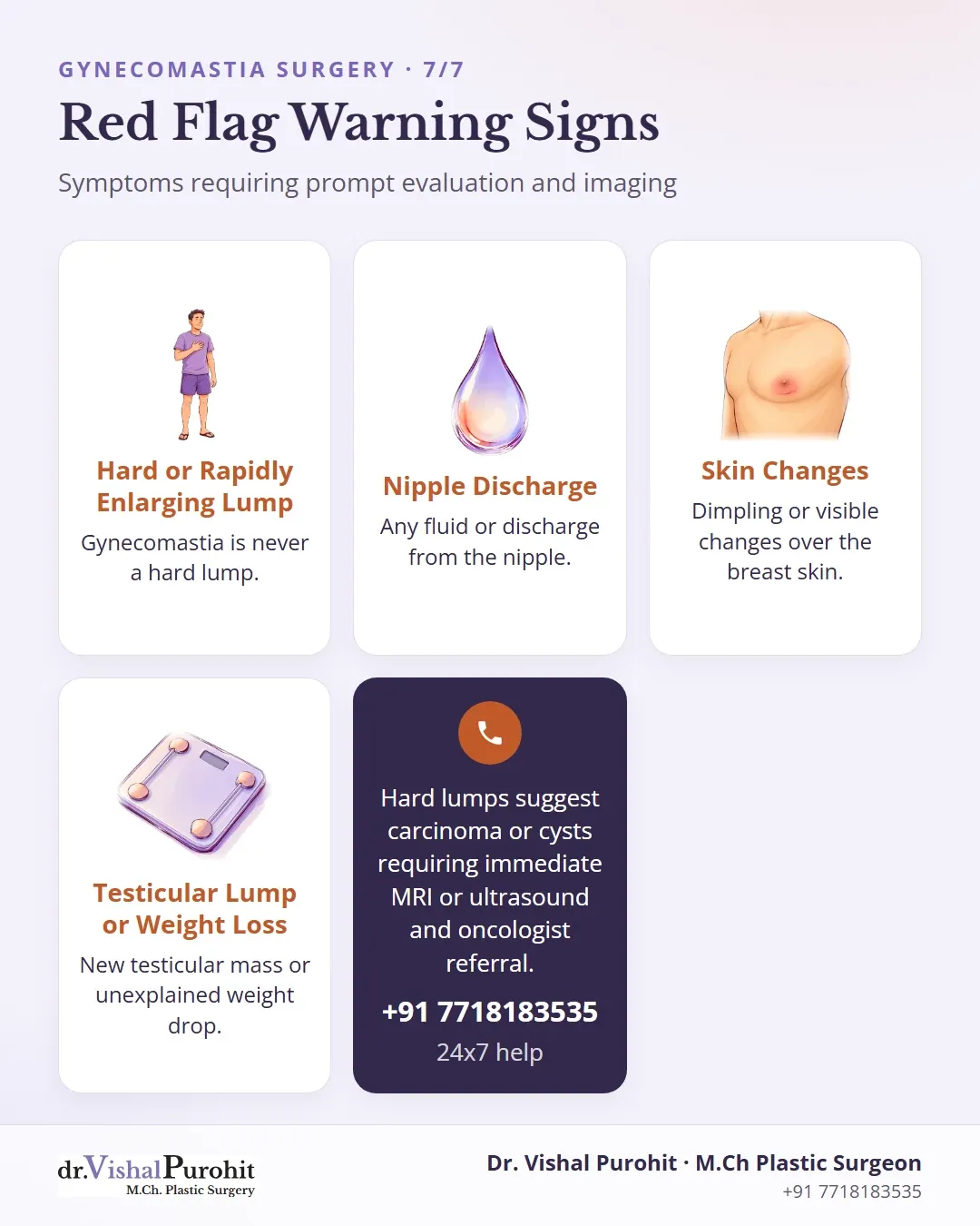 Warning signs for male breast evaluation including hard lumps, nipple discharge, skin alterations, and testicular masses.