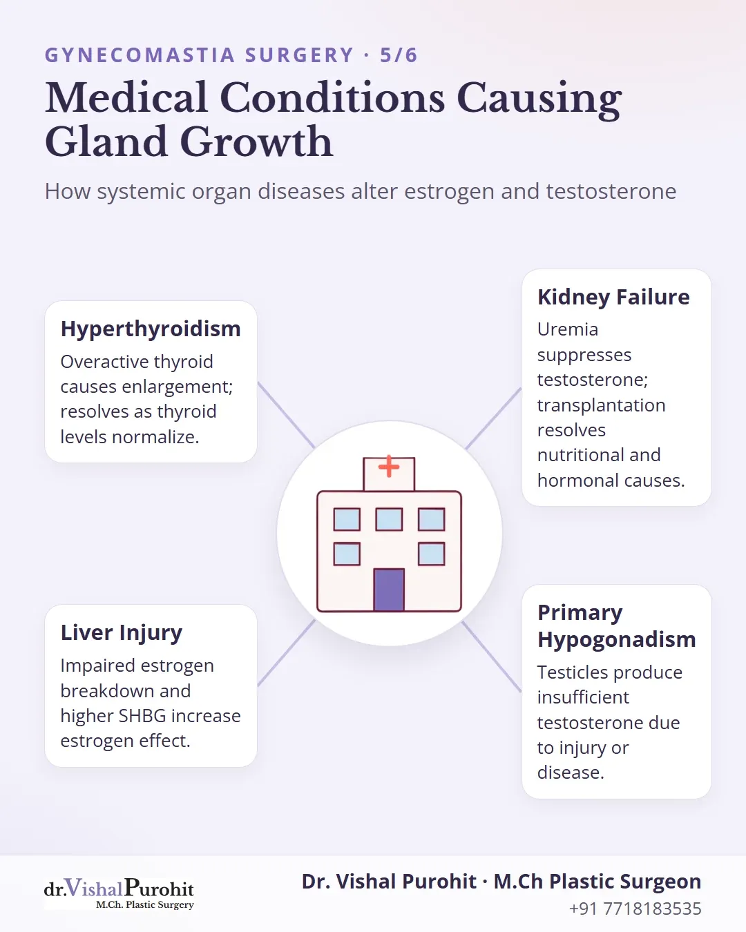 Informational layout explaining four systemic health conditions that disrupt sex hormones and trigger gynecomastia.