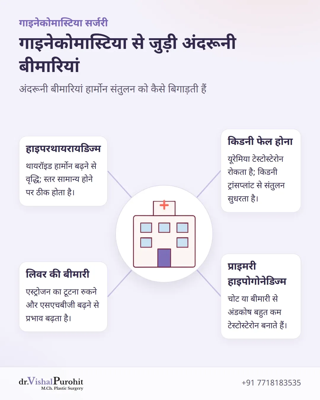 चार अंदरूनी बीमारियों की जानकारी जो हार्मोन असंतुलन और गाइनेकोमास्टिया का कारण बनती हैं।