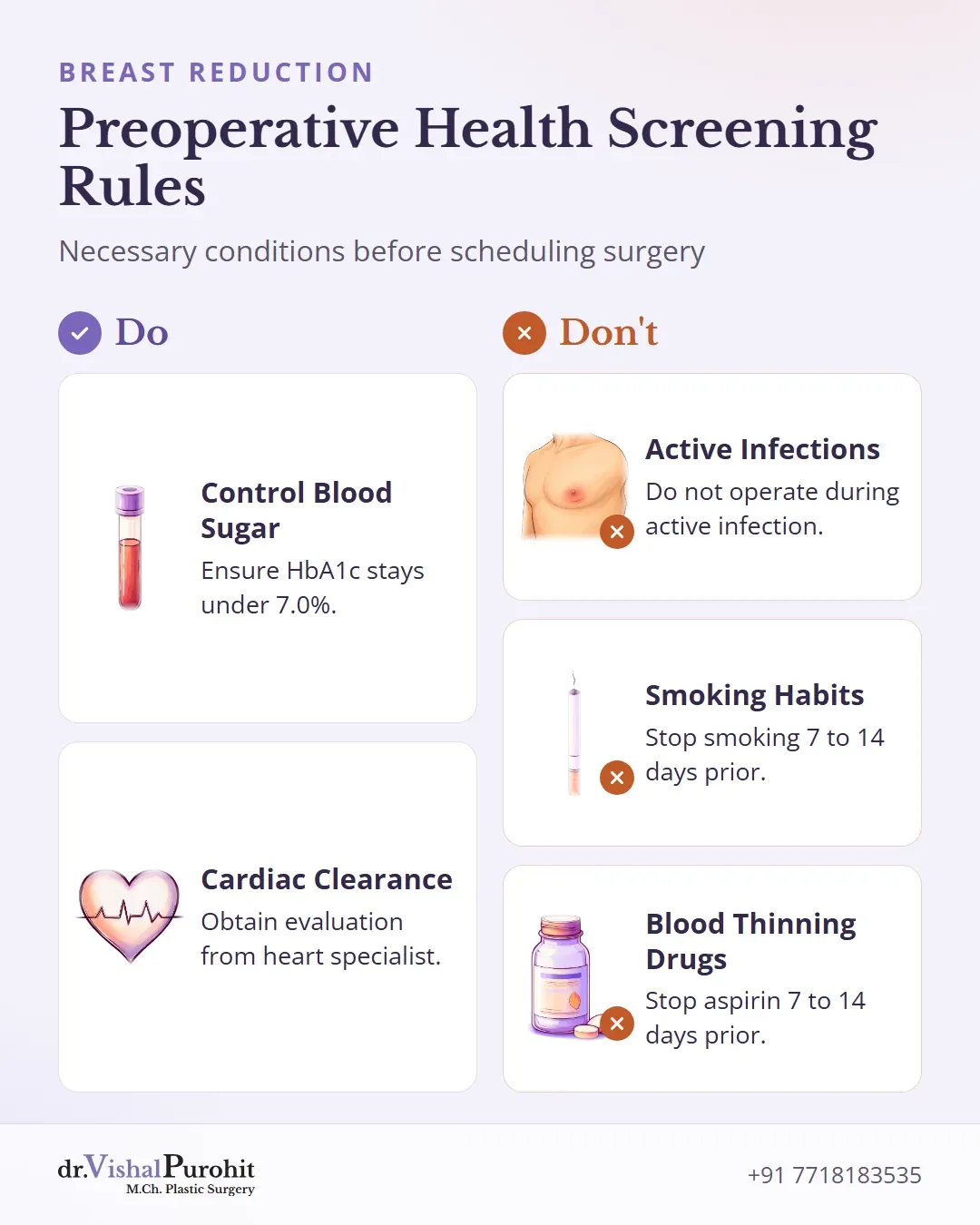Checklist of medical screening requirements and contraindications for breast reduction surgery.