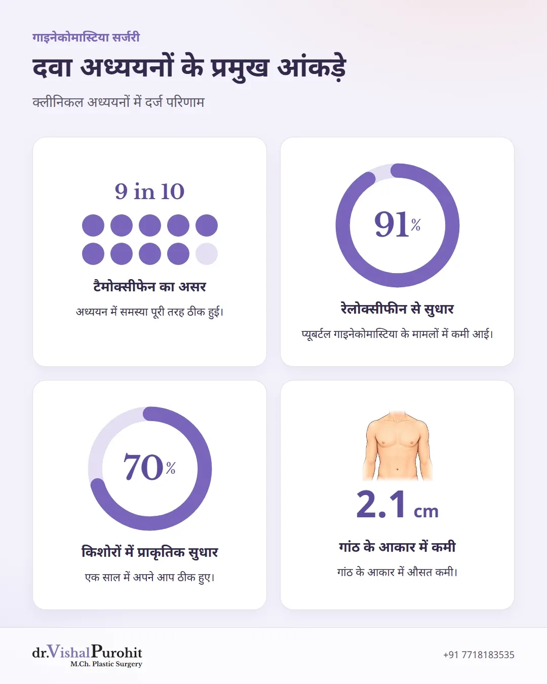 टैमोक्सीफेन, रेलोक्सीफीन और किशोरावस्था में अपने आप सुधार के आंकड़े।