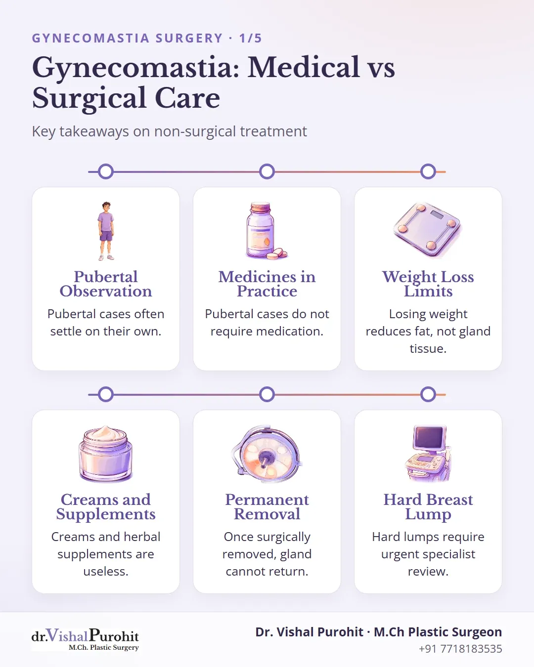 Summary of medical options, observation, and surgery for gynecomastia.