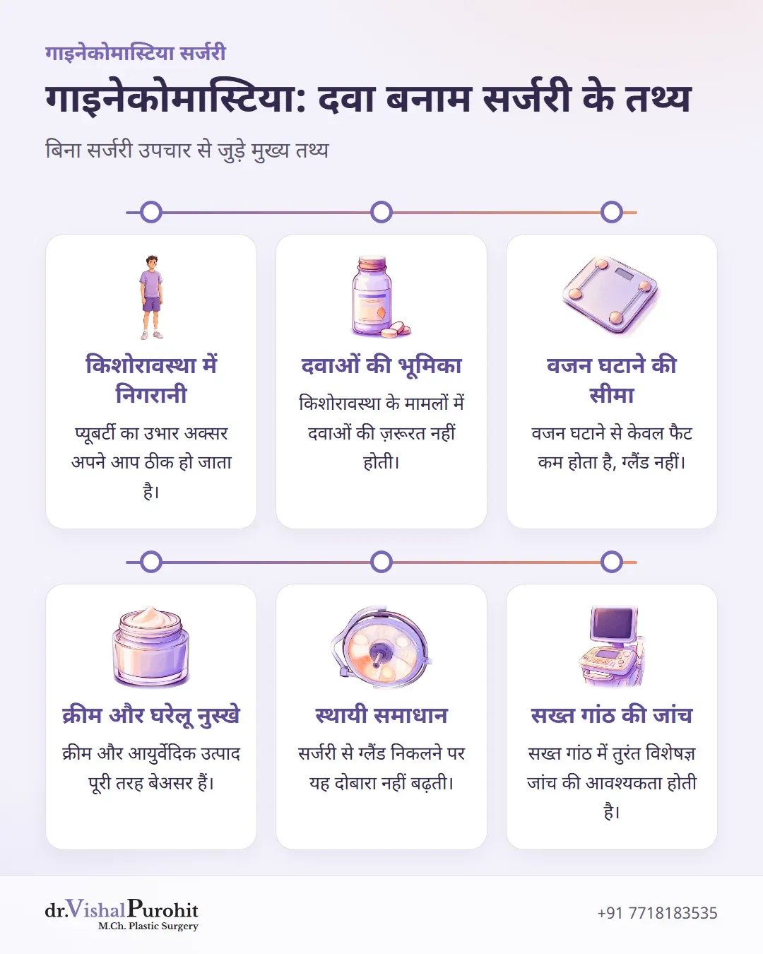 गाइनेकोमास्टिया में निगरानी, दवाओं और सर्जरी के मुख्य निष्कर्ष।