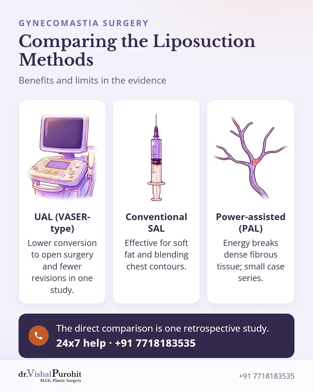 Three liposuction methods compared on benefits and limits.