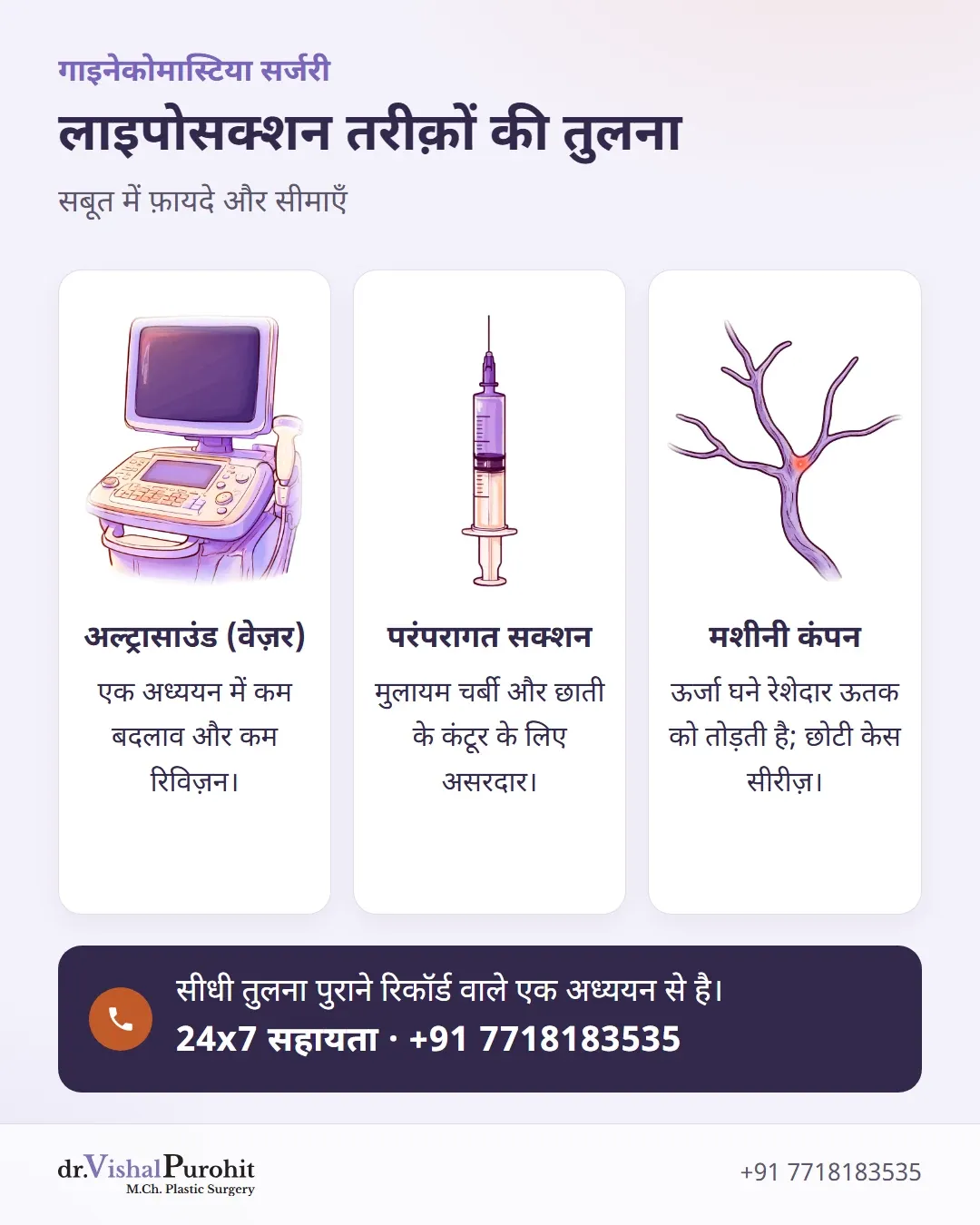तीन लाइपोसक्शन तरीक़ों के फ़ायदे और सीमाएँ।