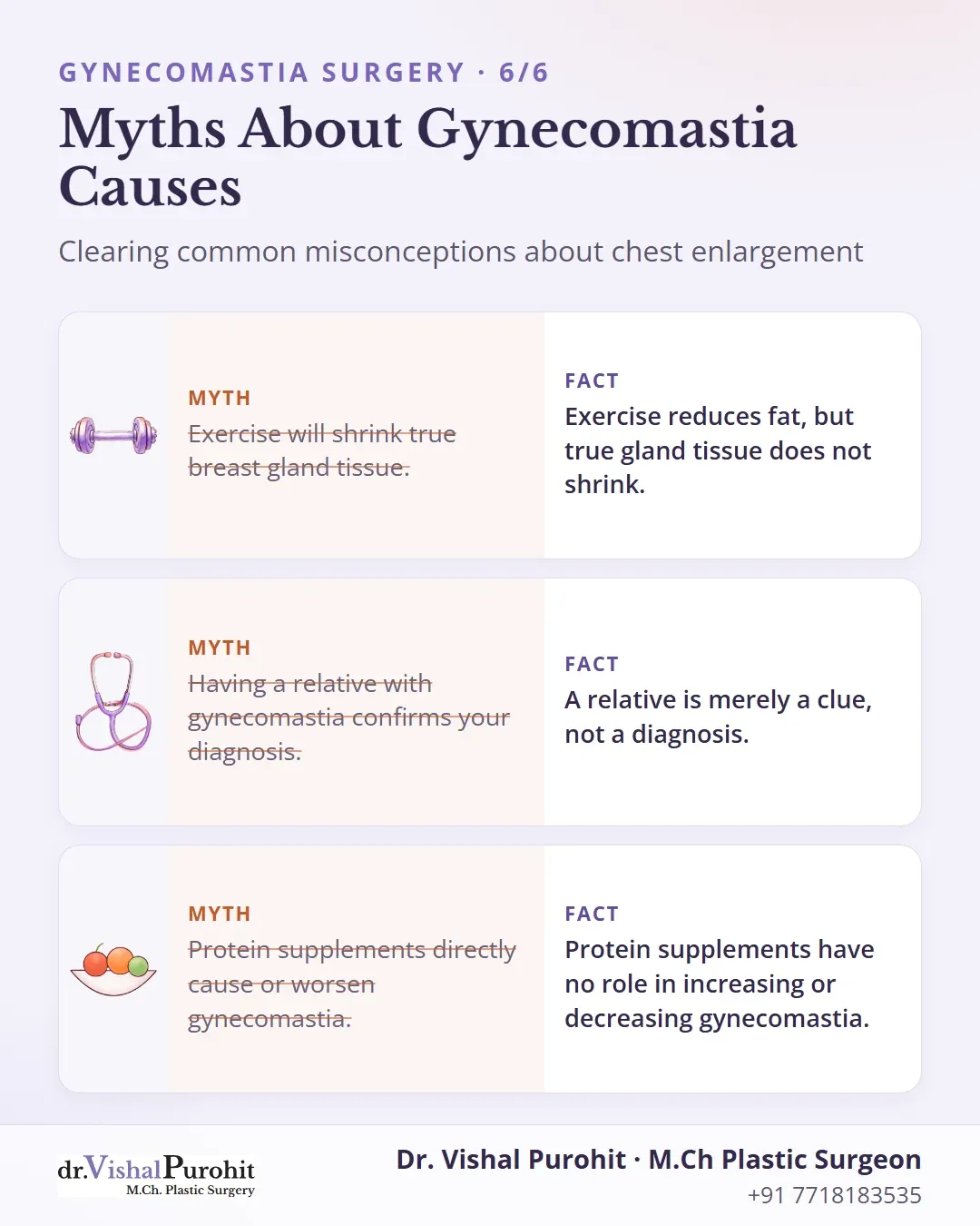 Myth vs fact comparison on exercise, family history, and protein supplements in gynecomastia.