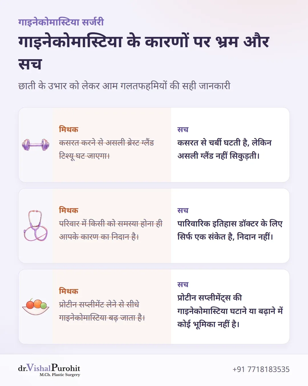 कसरत, पारिवारिक इतिहास और प्रोटीन सप्लीमेंट्स से जुड़े भ्रम और सच का इन्फोग्राफिक।