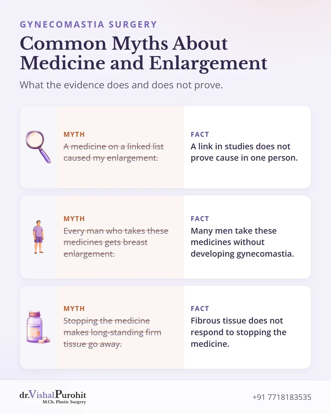 Three myths about medicines and breast enlargement, with the correct facts.