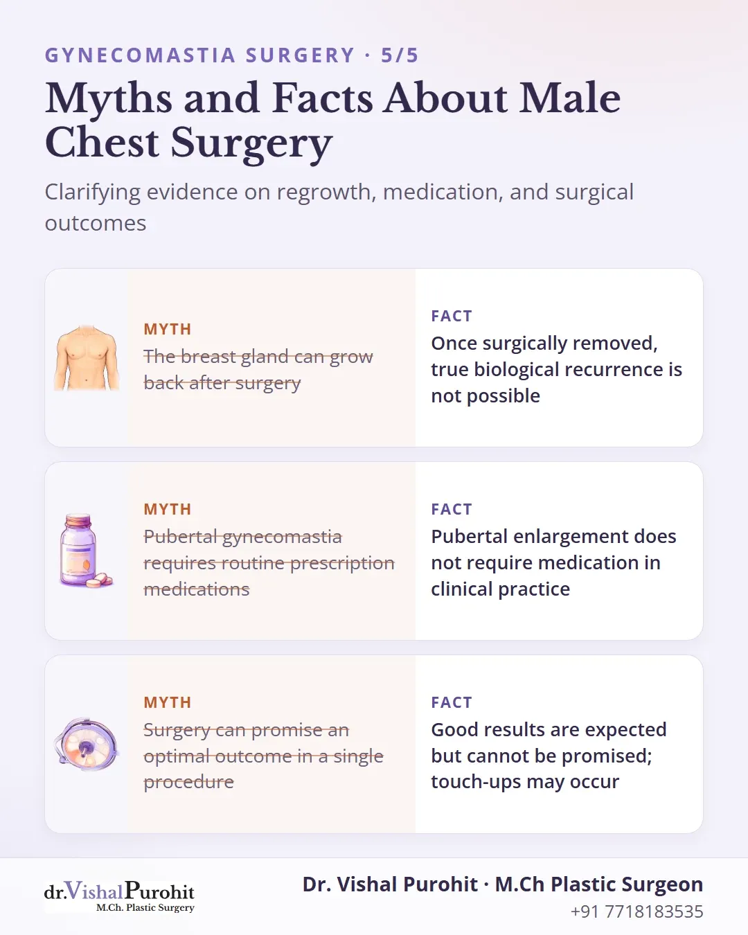 Myth versus fact cards addressing common misconceptions about gynecomastia surgery results and treatment.