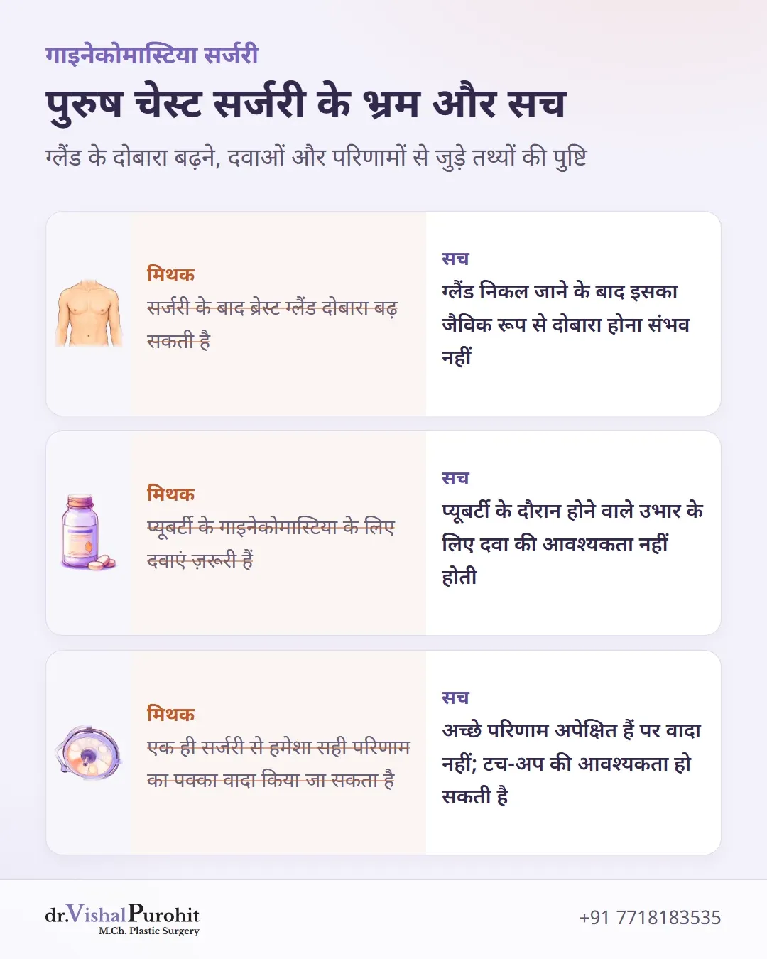 गाइनेकोमास्टिया सर्जरी के परिणामों और उपचार से जुड़े भ्रम व तथ्यों का इन्फोग्राफिक।