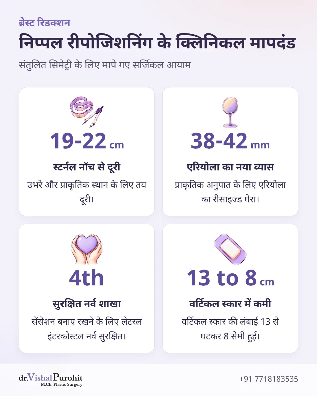 ब्रेस्ट रिडक्शन में निप्पल-एरियोला कॉम्प्लेक्स स्थिति और निशान के महत्वपूर्ण क्लिनिकल माप।