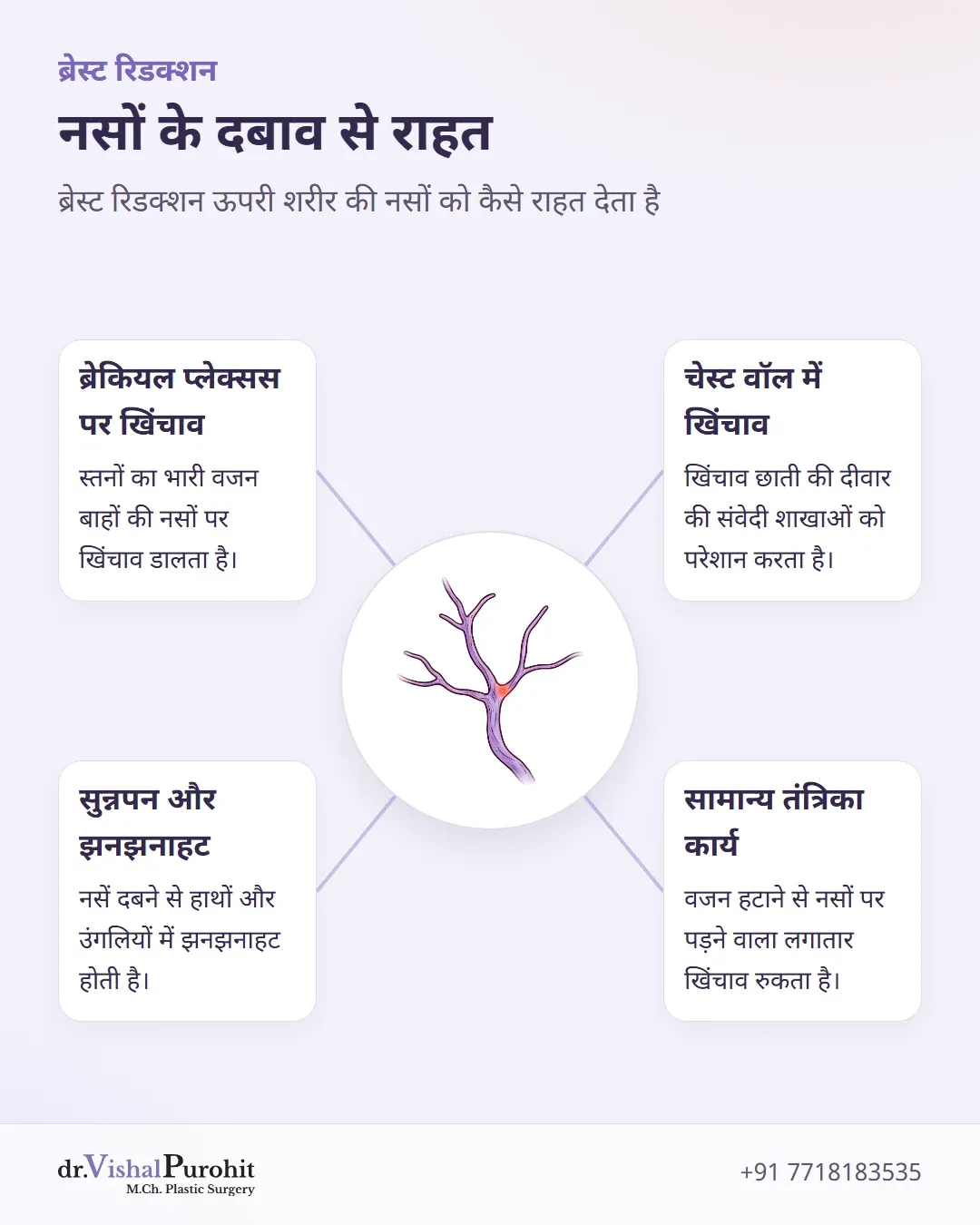 ब्रेकियल प्लेक्सस कम्प्रेशन और न्यूरोलॉजिकल राहत समझाने वाला जानकारी आरेख।