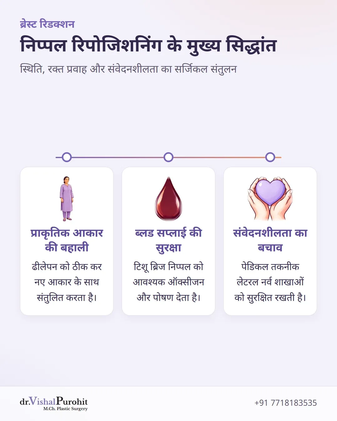 ब्रेस्ट रिडक्शन में निप्पल रिपोजिशनिंग के मुख्य सिद्धांतों का सारांश