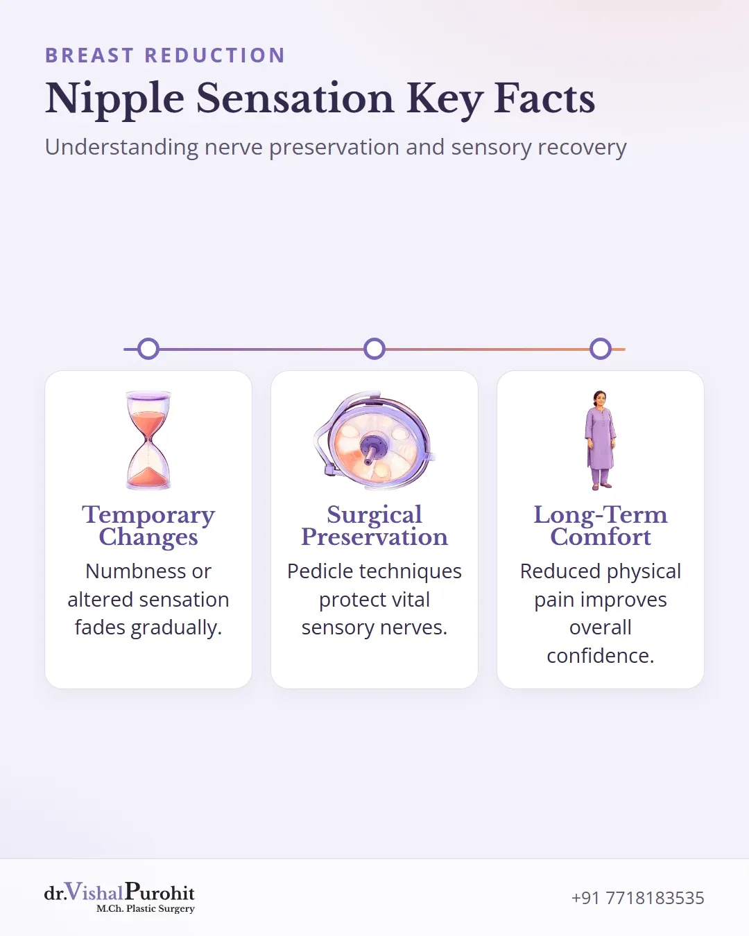 Summary of nipple sensation changes and recovery after breast reduction