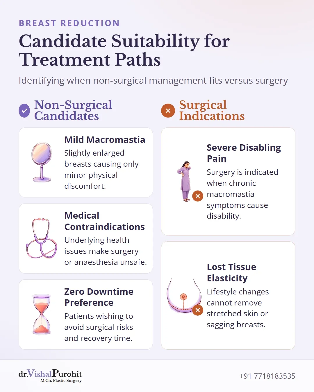 Checklist of indications for non-surgical alternatives versus surgical reduction