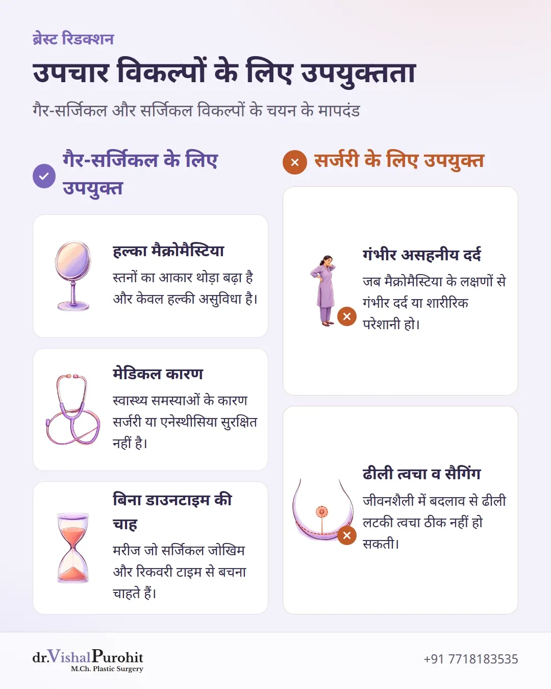 गैर-सर्जिकल विकल्पों और सर्जरी के संकेतों की चेकलिस्ट