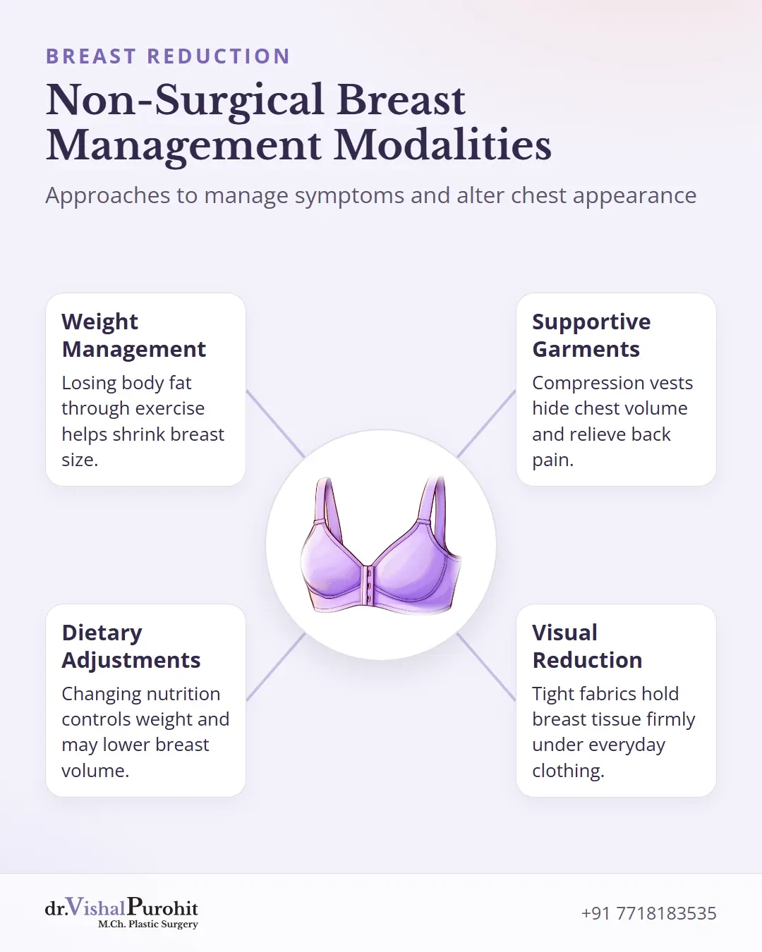 Four non-surgical breast management modalities including diet and garments