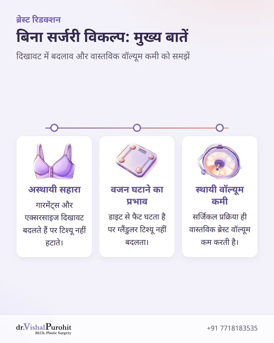 ब्रेस्ट रिडक्शन के गैर-सर्जिकल विकल्पों और सीमाओं का सारांश