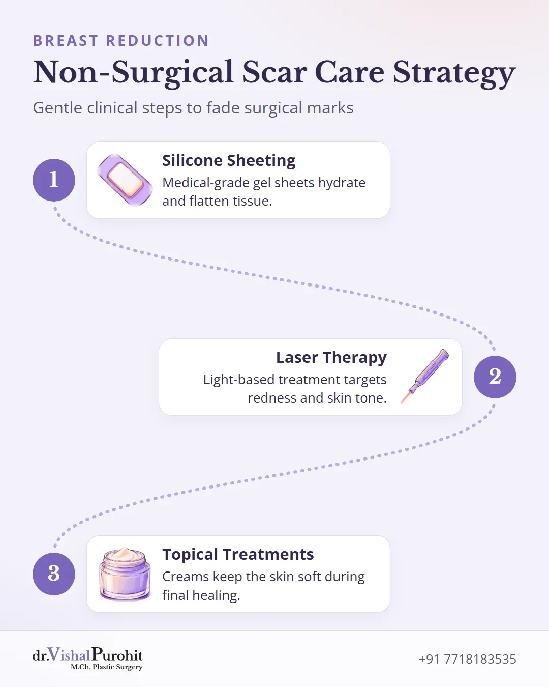 Non-surgical interventions for scar fading: silicone sheeting, laser therapy, and topical treatments.