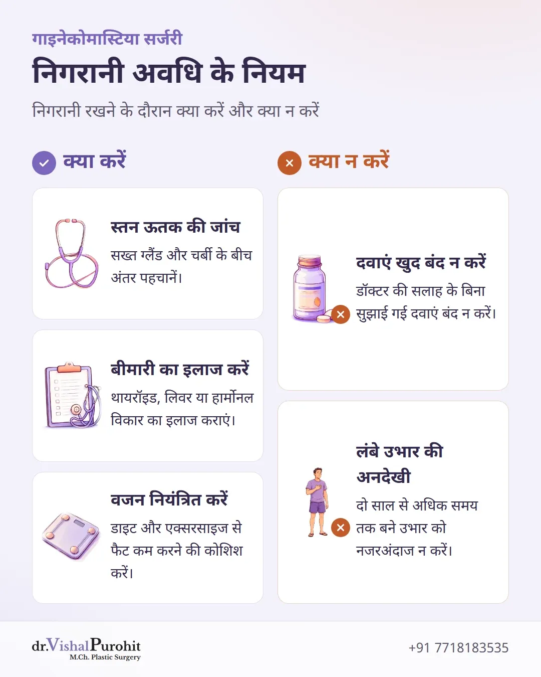 गाइनेकोमास्टिया की निगरानी के दौरान क्या करें और क्या न करें की चेकलिस्ट।