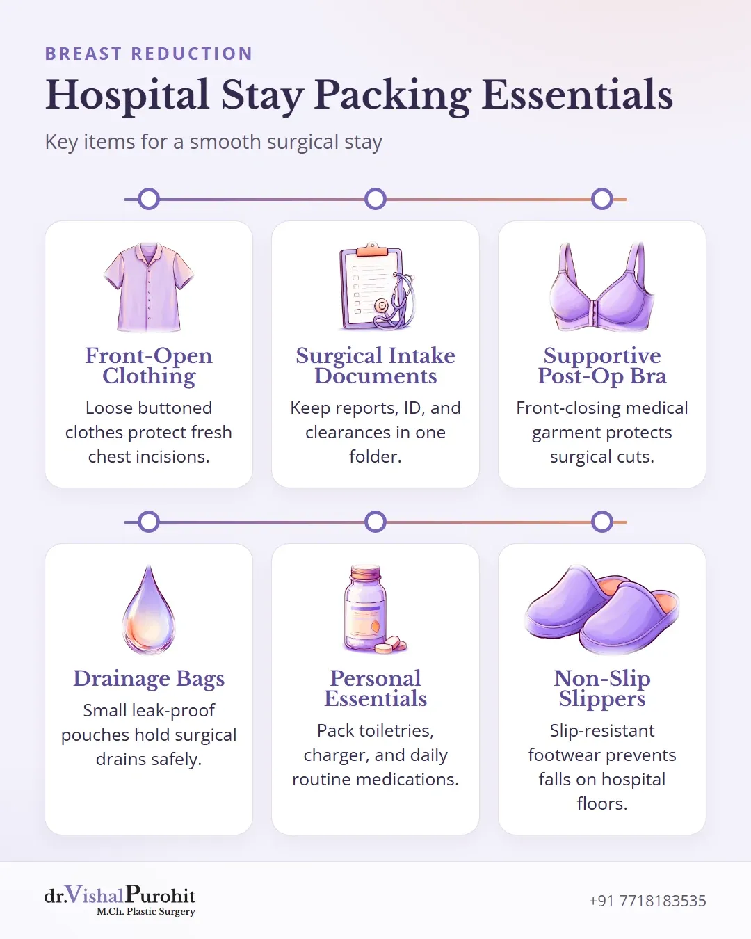 Summary card showing six core packing essentials for breast reduction stay