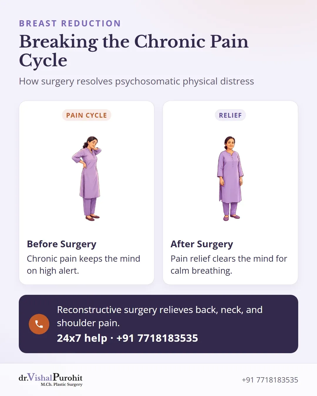 Comparison showing the mind on high alert before surgery versus calm and relieved after surgery.