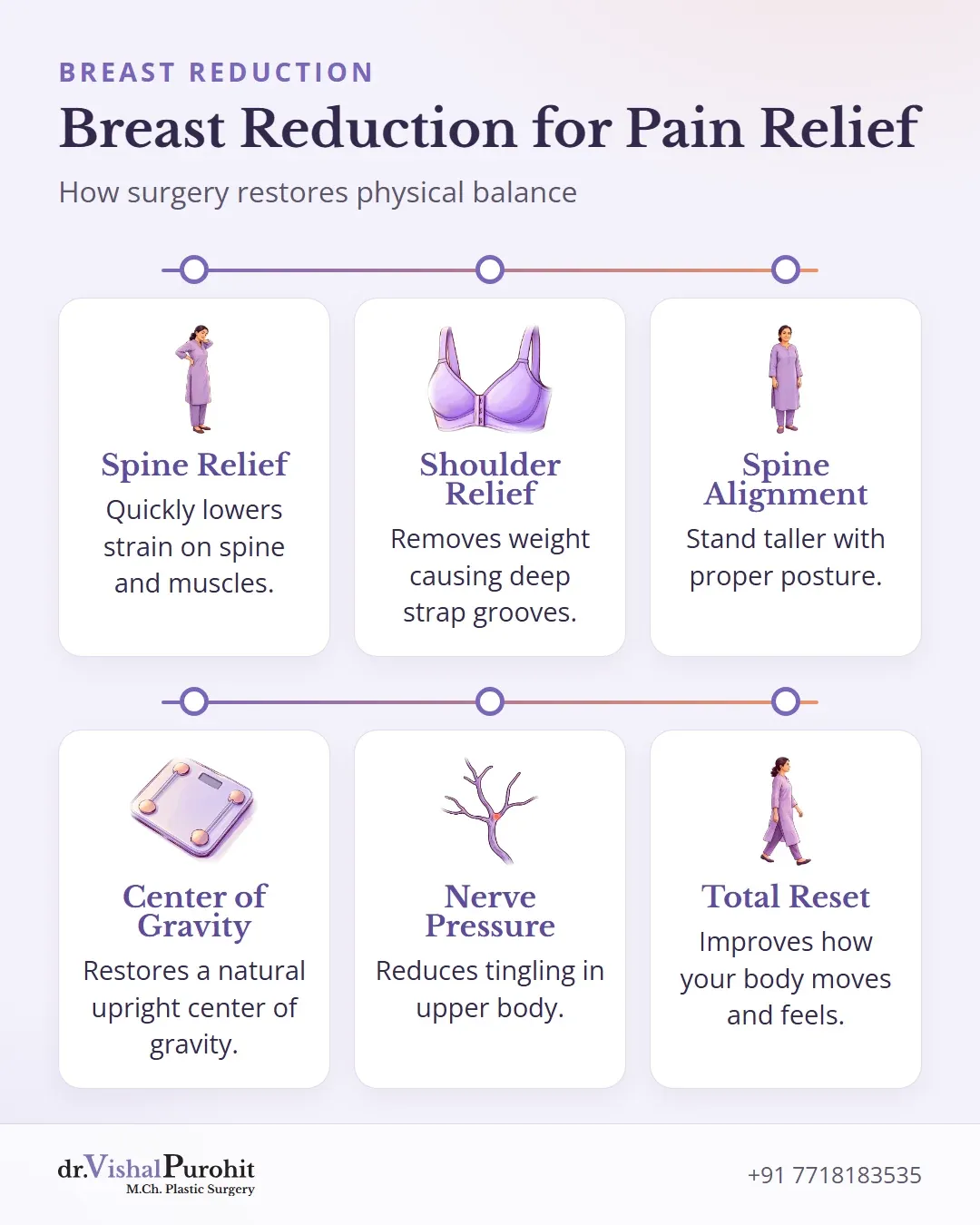 Summary of breast reduction benefits for back, neck, and shoulder pain relief.